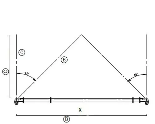 Schlingenlängen-Verhältnis bei einem Anschlagwinkel von 45°