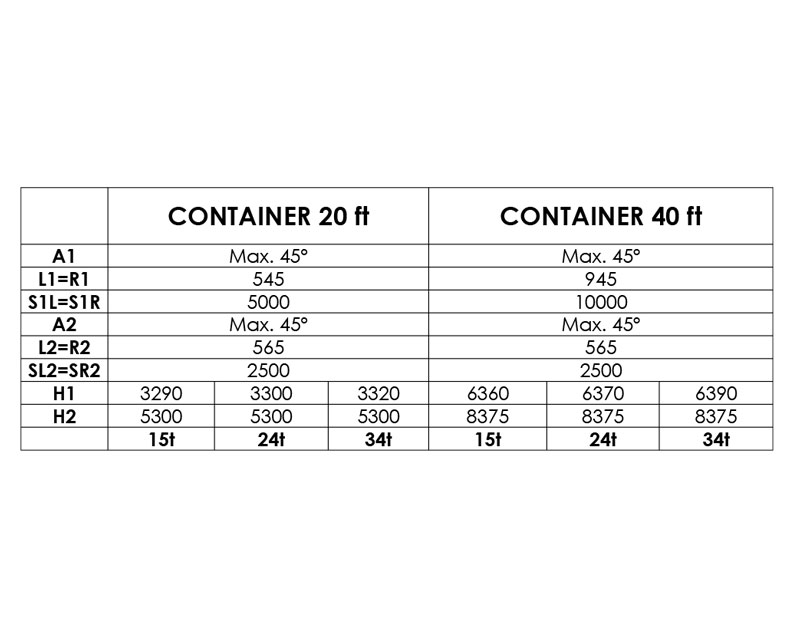 Technische Spezifikationen der Multi-Loch-Container-Traversen